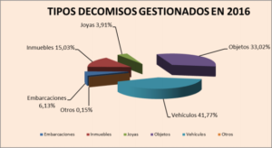 decomisos Merca2.es