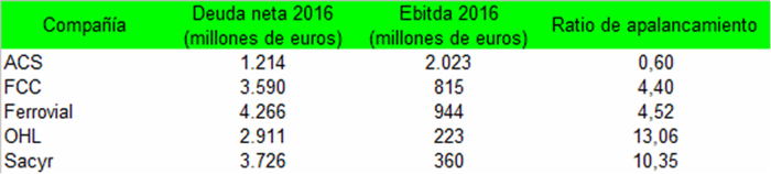 endeudamiento Merca2.es