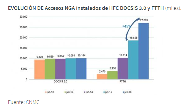 evolución de accesos Merca2.es