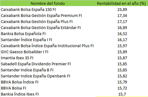 fondos mas rentables Merca2.es