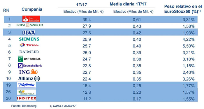 liquidez Merca2.es