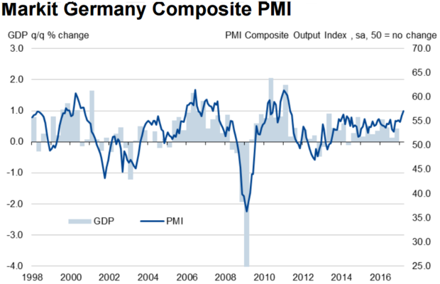 pmi Merca2.es