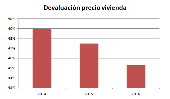 precio vivienda Merca2.es