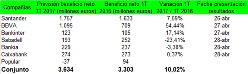 resultados Merca2.es