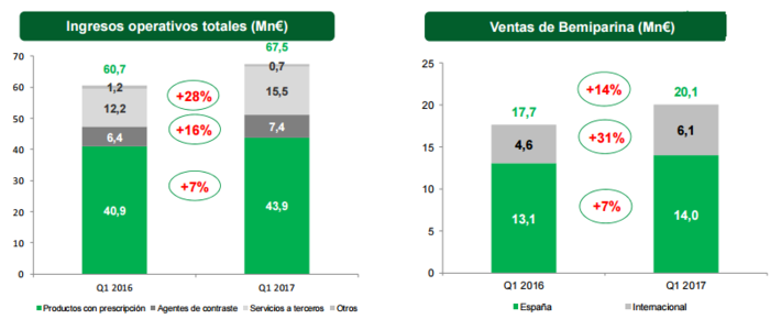 rovi Merca2.es