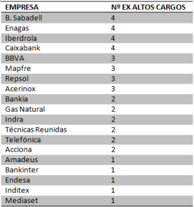 top Merca2.es