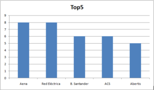 top 5 Merca2.es