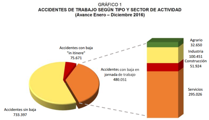 Accidentes España Merca2.es