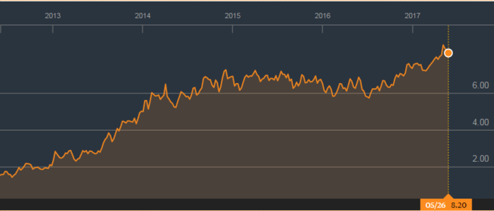 Bankinter bolsa Merca2.es