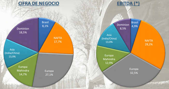 CIE Geografía Merca2.es