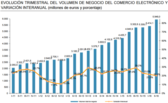 Comercio electrónico Merca2.es