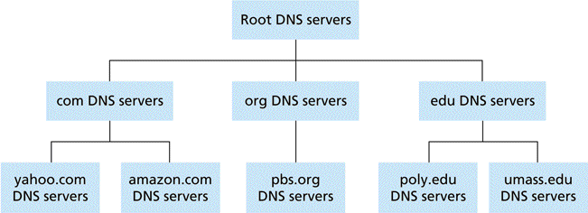 "Ataque informático DNS"