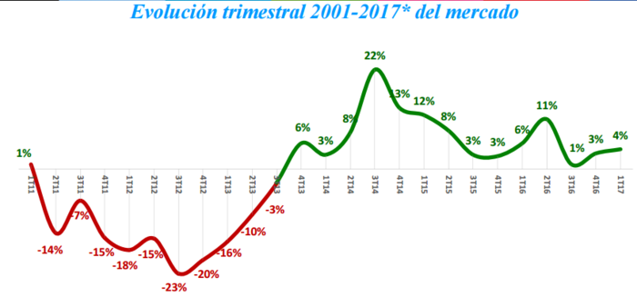 Evolución publicidad TV Merca2.es