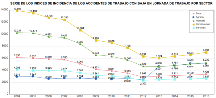Evolución índice incidencia Merca2.es