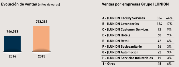 Ilunion Merca2.es