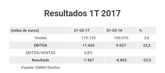 Infographic 5 e1495810110260 Merca2.es