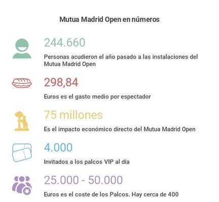Mutua Madrid en cifras e1493874596297 Merca2.es