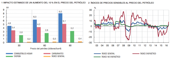 Petroleo Efectos Merca2.es