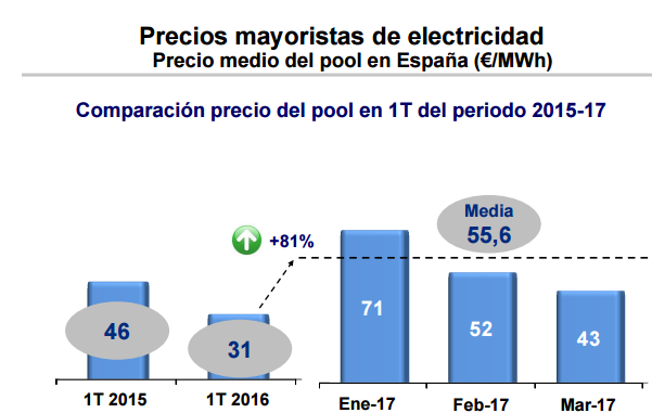 Pool Endesa Merca2.es