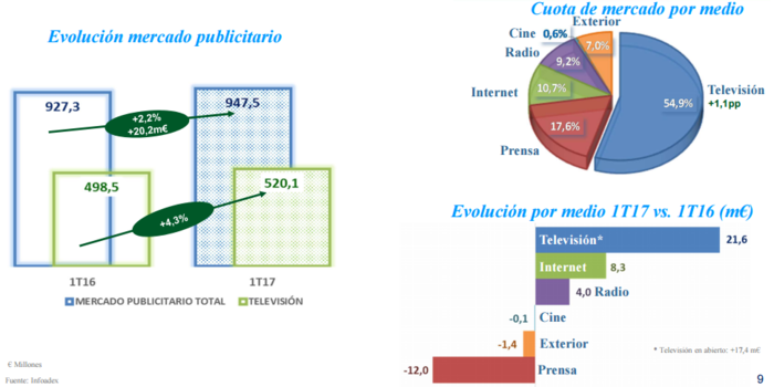 Publicidad general Merca2.es