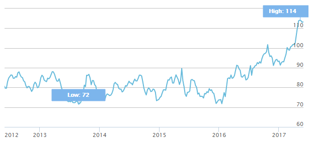 Stoxx Football Merca2.es