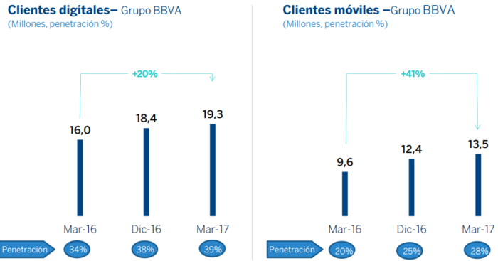 bbvadigital Merca2.es