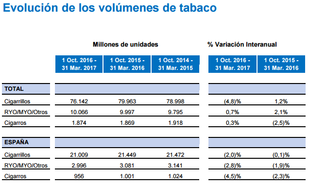 cigarros Merca2.es