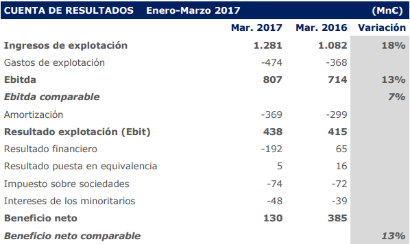 cuentaresultados Merca2.es