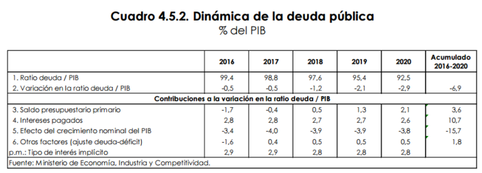 deudapublica Merca2.es