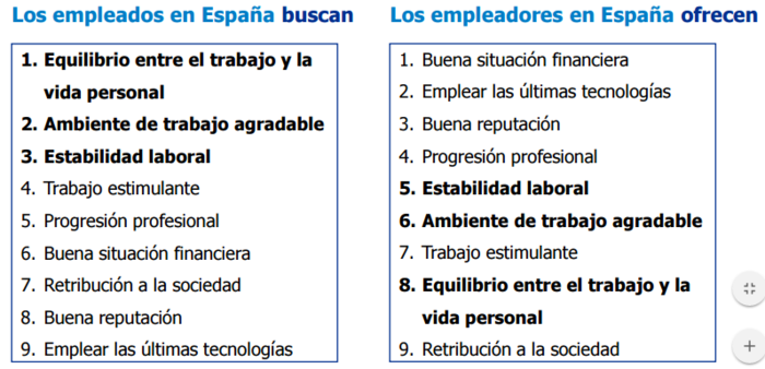 empleados empresas Merca2.es