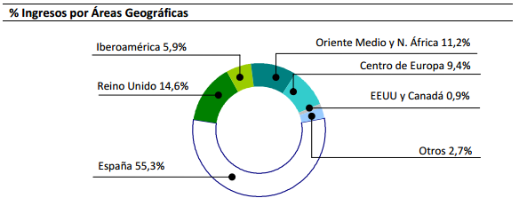 geografiaFCC Merca2.es