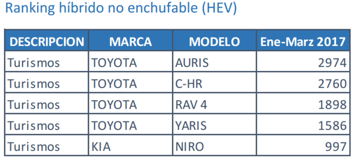 hibrido Merca2.es