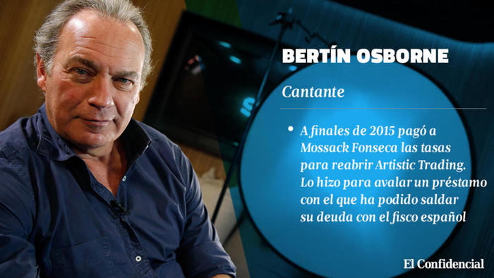 implicados en los papeles de panama corinna la mujer de gonzalez sean connery y bertin osborne Merca2.es