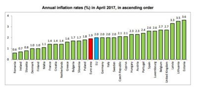 inflacion europa e1495102219303 Merca2.es