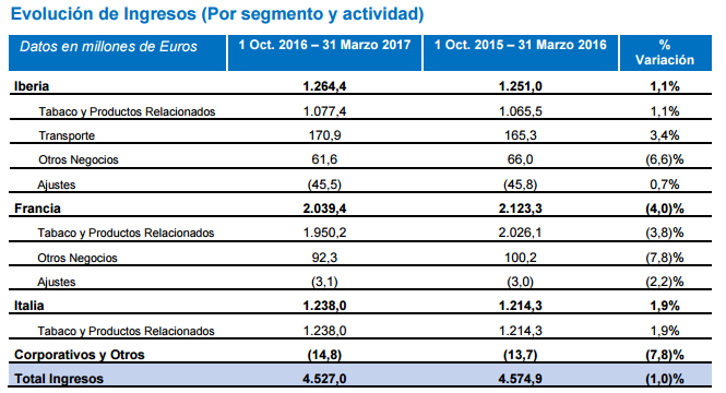 ingresos Merca2.es