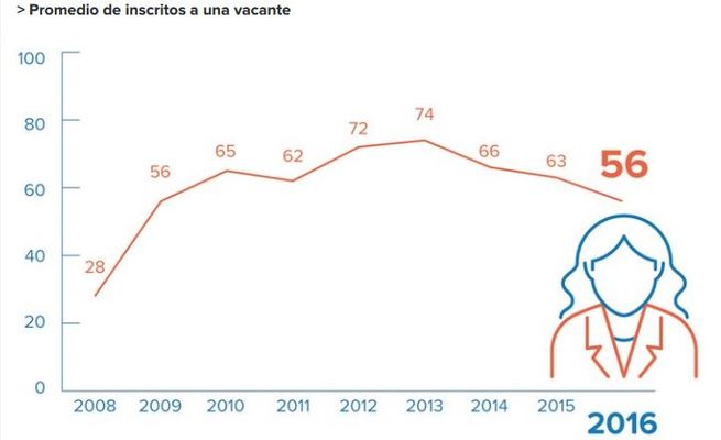 inscritos vacantes Merca2.es