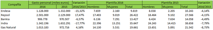 menos Merca2.es