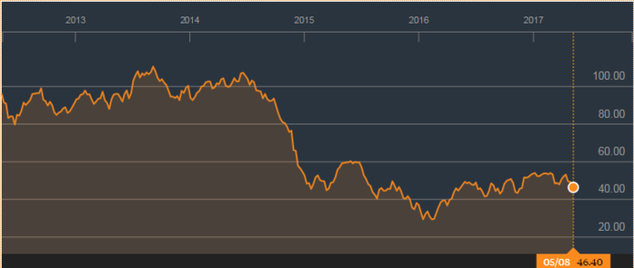 petroleo Merca2.es