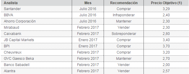 precio objetivo Merca2.es