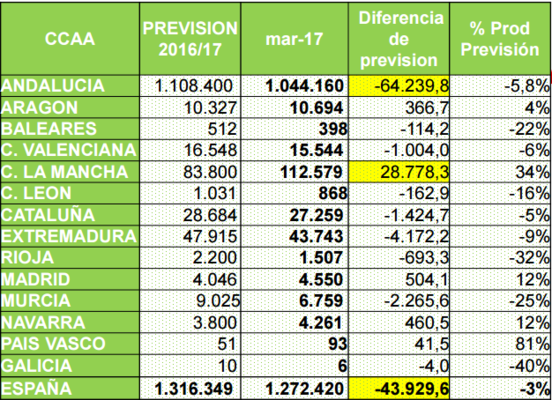 produccion Merca2.es