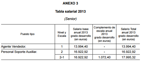 salarios ONCE Merca2.es