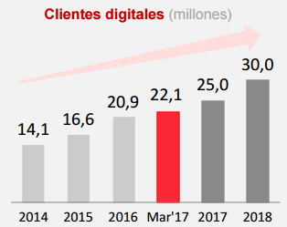 santanderdigital2 Merca2.es