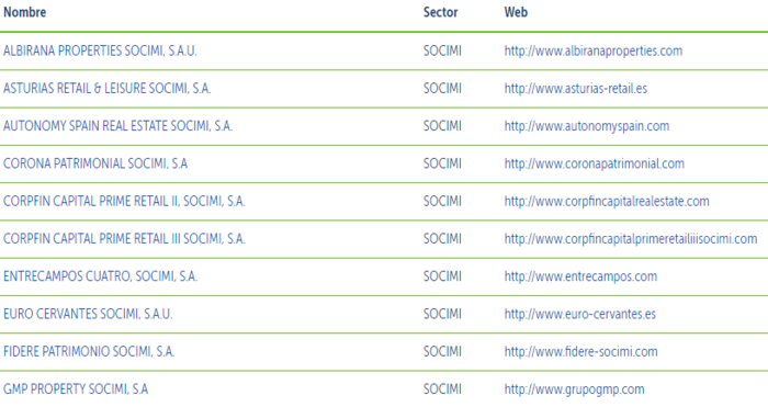 socimis Merca2.es