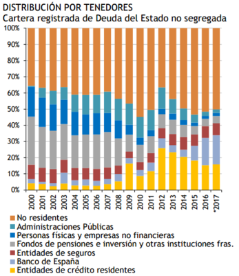 tenedores Merca2.es