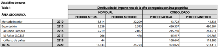 tubacex cnmv Merca2.es