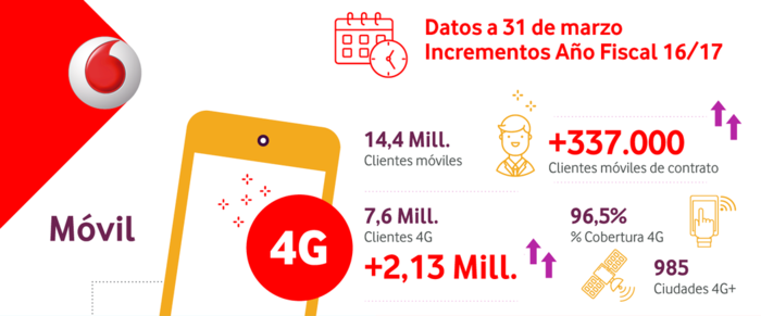 vodafone Merca2.es