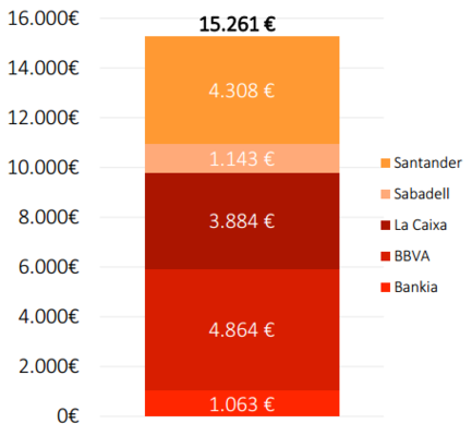 Coste oportunidad Merca2.es