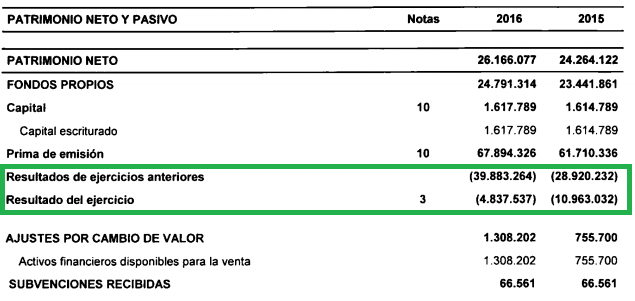 Cuentas Wayra Merca2.es