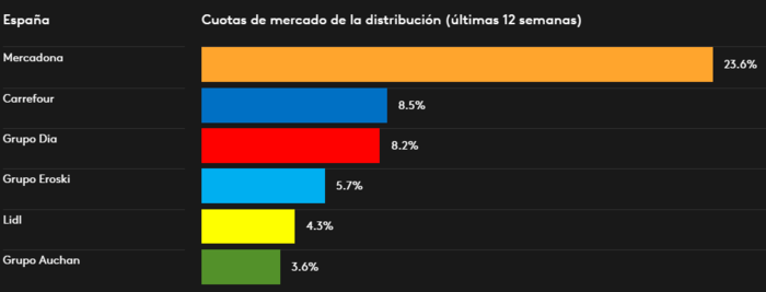 Cuota Mercadona Merca2.es