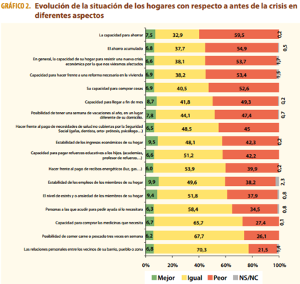 Estudio Caritas Merca2.es